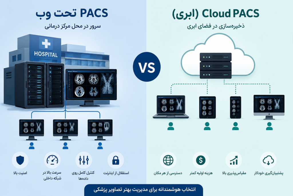 نرم‌افزار PACS تحت وب یا ابری؟ مقایسه مزایا، معایب و هزینه‌ها