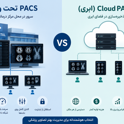 نرم‌افزار PACS تحت وب یا ابری؟ مقایسه مزایا، معایب و هزینه‌ها